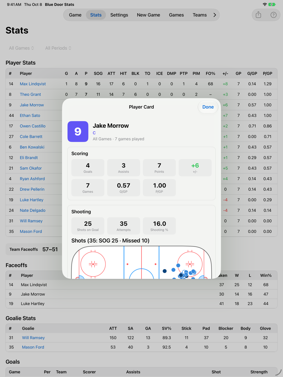 A player card with scoring numbers